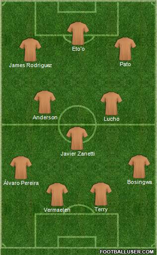 Dream Team Formation 2011