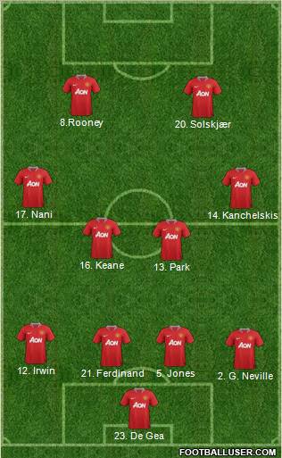 Manchester United Formation 2011