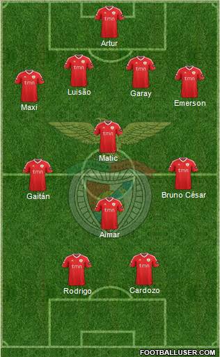 Sport Lisboa e Benfica - SAD Formation 2011
