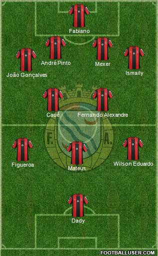 Futebol Clube de Alverca Formation 2011
