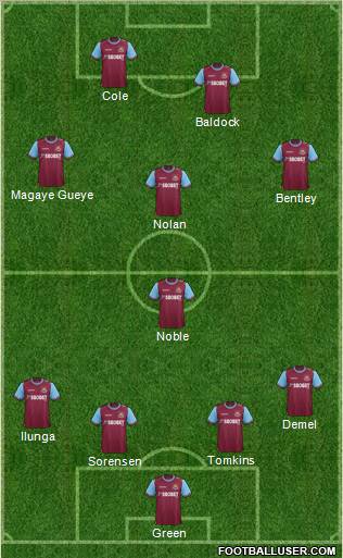 West Ham United Formation 2011