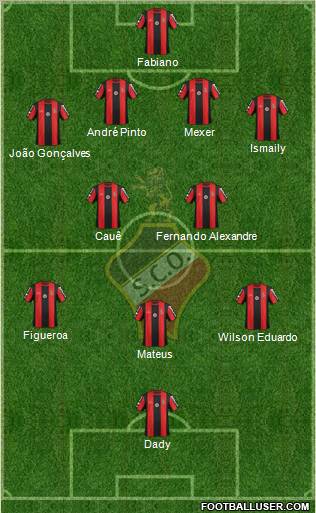 Sporting Clube Olhanense Formation 2011