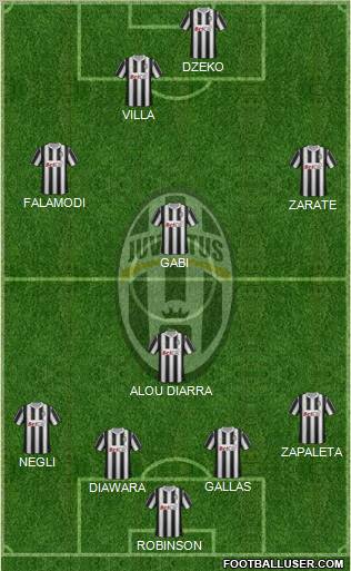 Juventus Formation 2011