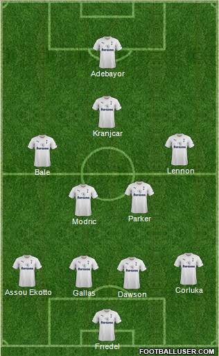 Tottenham Hotspur Formation 2011