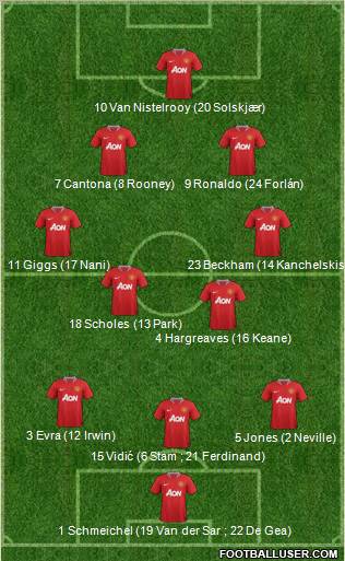Manchester United Formation 2011