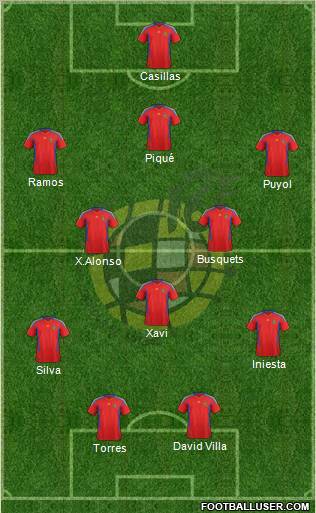Spain Formation 2011