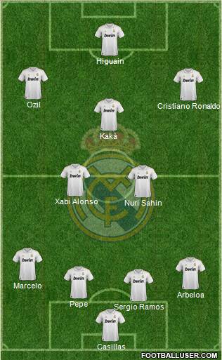 Real Madrid C.F. Formation 2011