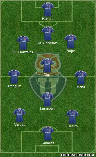 CF Universidad de Chile Formation 2011
