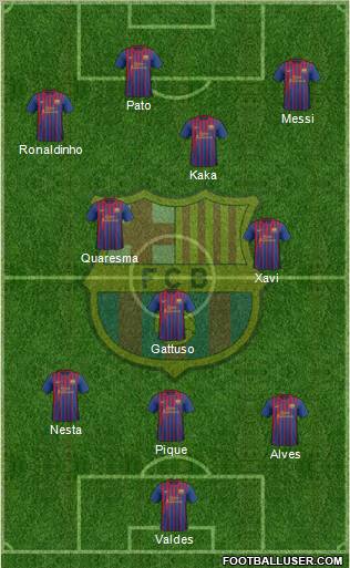 F.C. Barcelona Formation 2011