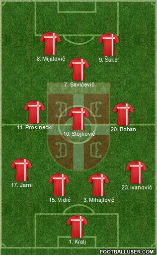 Serbia Formation 2011