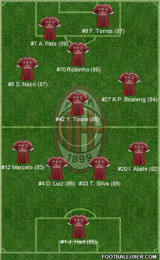 A.C. Milan Formation 2011