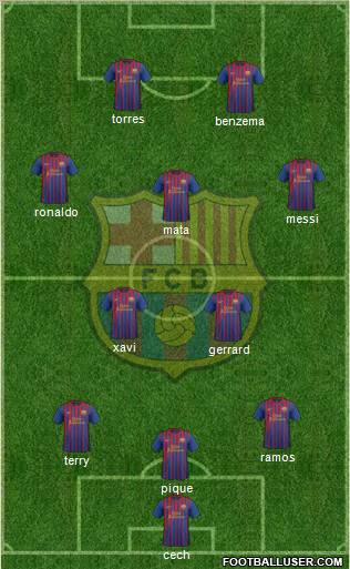 F.C. Barcelona Formation 2011