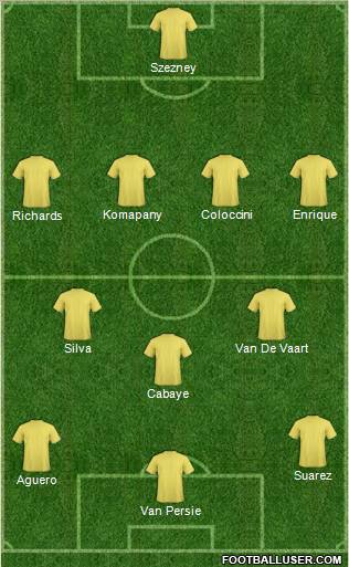 Championship Manager Team Formation 2011