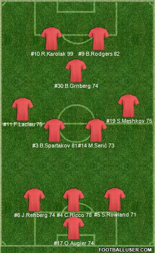 Fifa Team Formation 2011