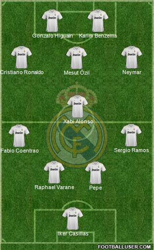 Real Madrid C.F. Formation 2011