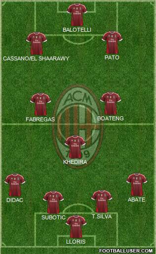 A.C. Milan Formation 2011