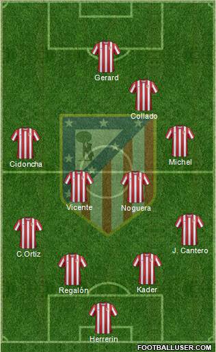 C. Atlético Madrid S.A.D. Formation 2011