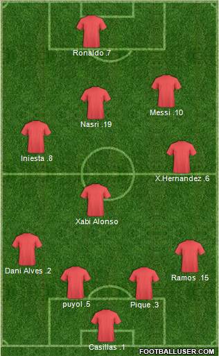 Dream Team Formation 2011