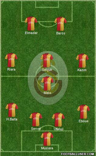 Galatasaray SK Formation 2011