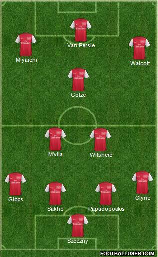 Arsenal Formation 2011