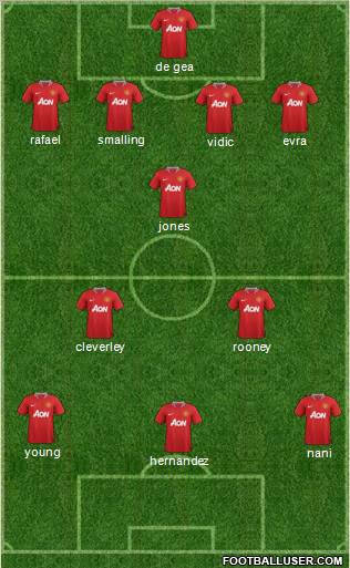 Manchester United Formation 2011