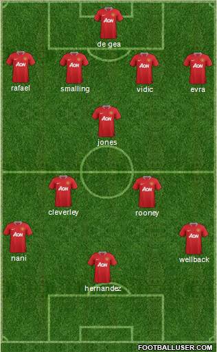Manchester United Formation 2011