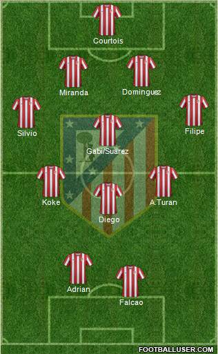 C. Atlético Madrid S.A.D. Formation 2011