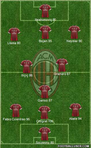 A.C. Milan Formation 2011
