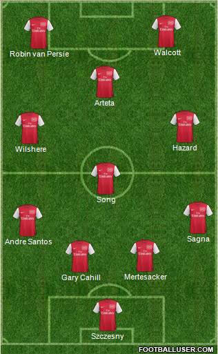 Arsenal Formation 2011