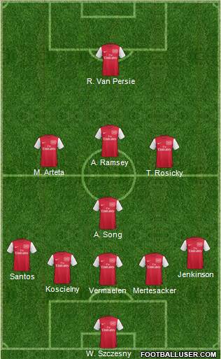 Arsenal Formation 2011