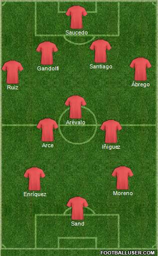 Champions League Team Formation 2011
