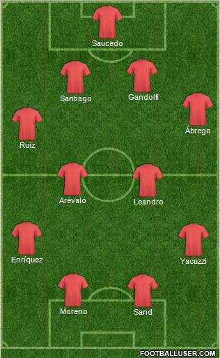 Champions League Team Formation 2011