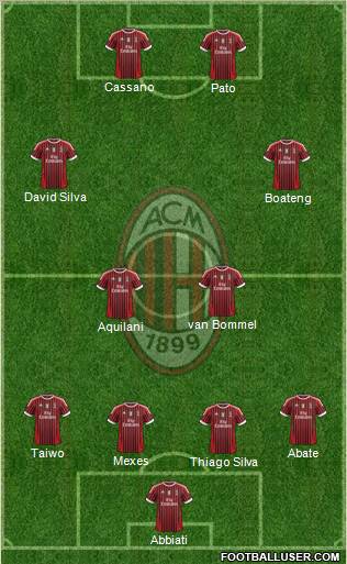 A.C. Milan Formation 2011