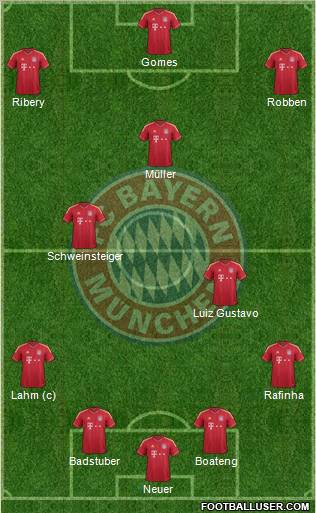 FC Bayern München Formation 2011