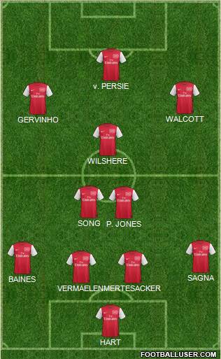 Arsenal Formation 2011
