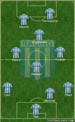 Racing Club Formation 2011