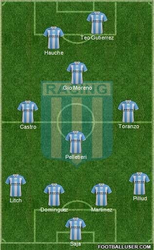 Racing Club Formation 2011