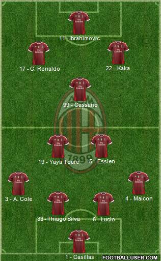 A.C. Milan Formation 2011