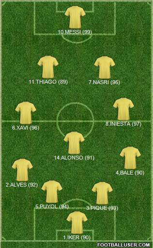 Dream Team Formation 2011