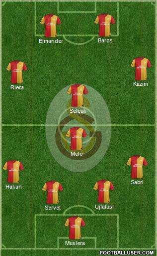 Galatasaray SK Formation 2011