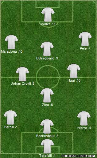 Dream Team Formation 2011