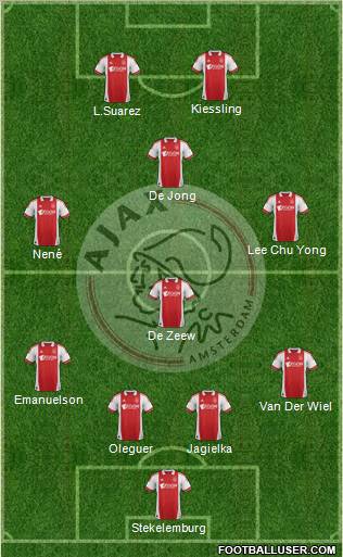 AFC Ajax Formation 2011