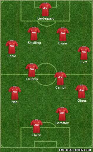 Manchester United Formation 2011