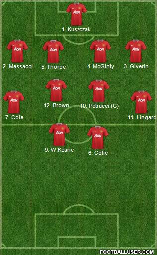 Manchester United Formation 2011