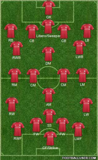 Liverpool Formation 2011