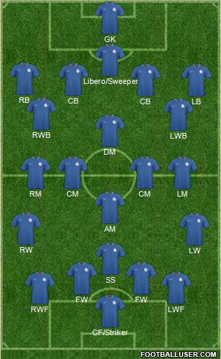 India Formation 2011