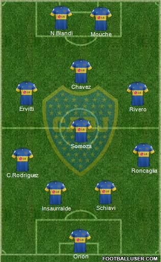 Boca Juniors Formation 2011