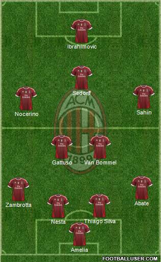 A.C. Milan Formation 2011