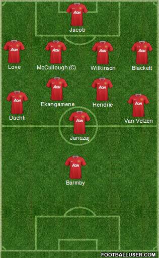 Manchester United Formation 2011
