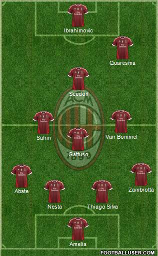 A.C. Milan Formation 2011